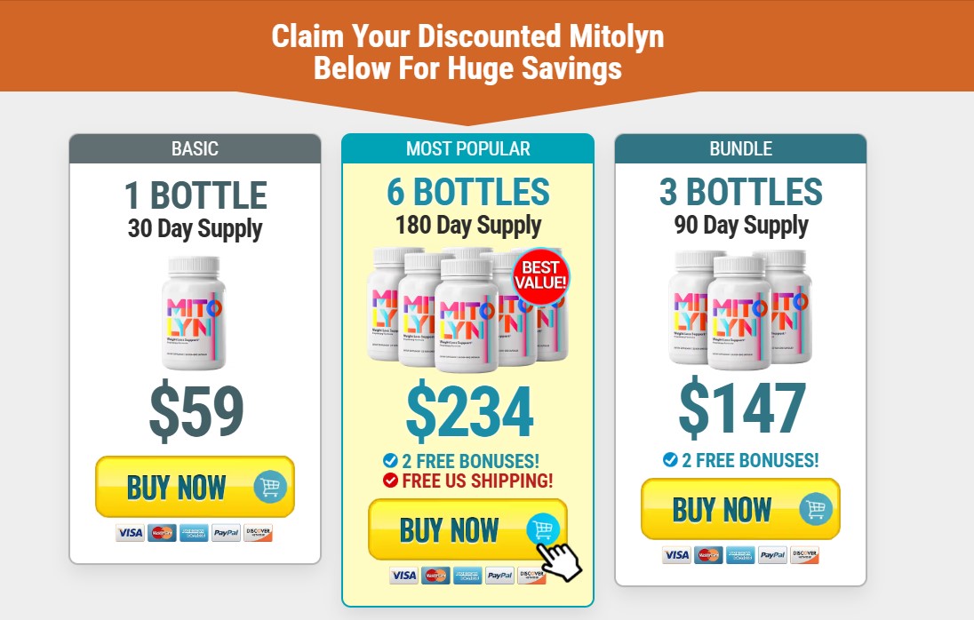 Mitolyn Pricing